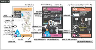 High Frontier component reference image for B2a–k
